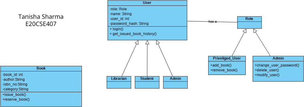 Visual Paradigm Generate Class Diagram From Java Code Classd